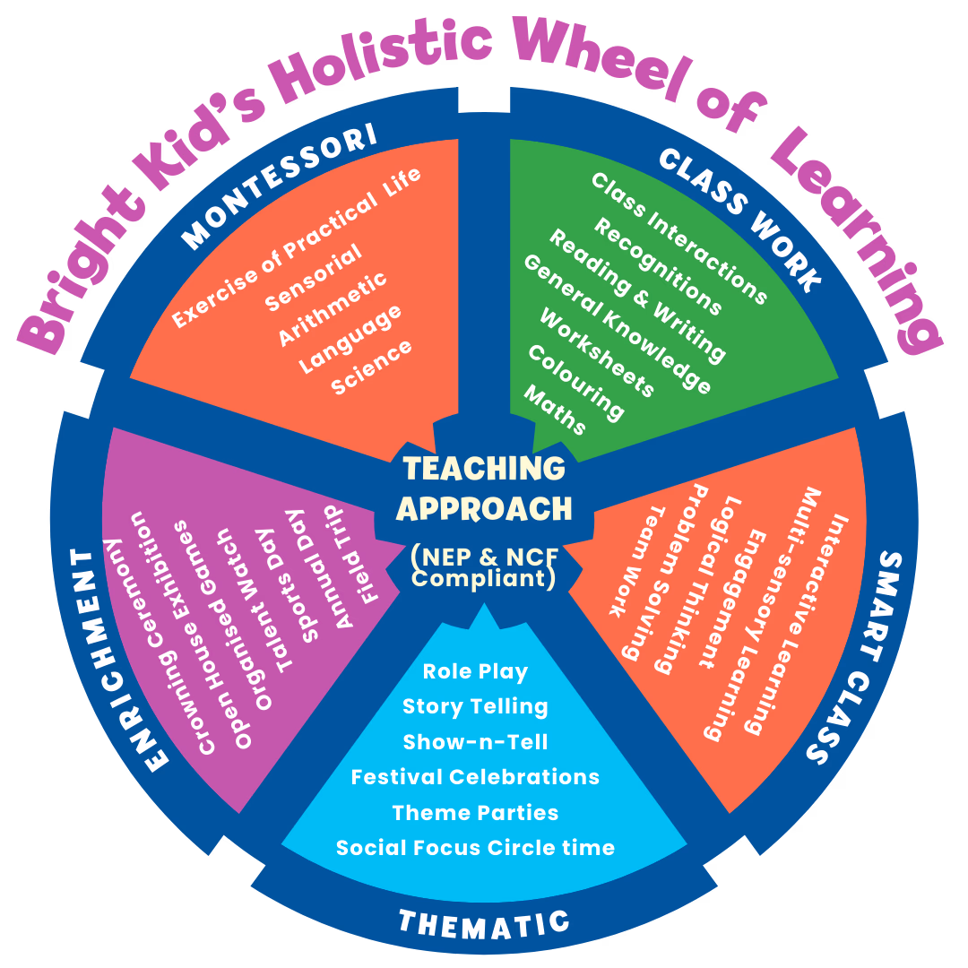 Holistic Wheel